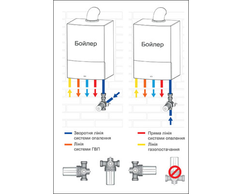 Фільтр із магнітним сепаратором бруду